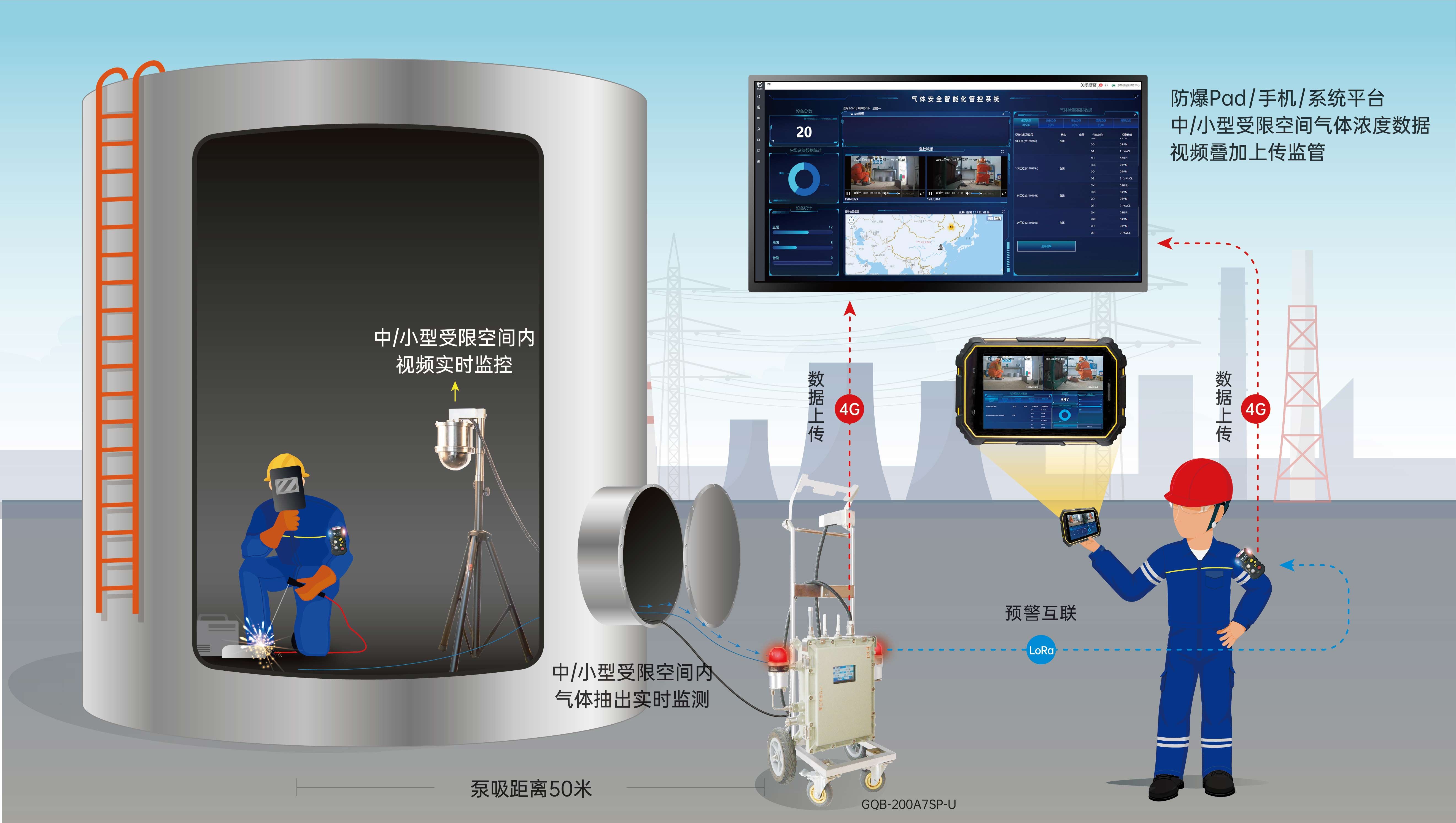 大型受限空间解决方案