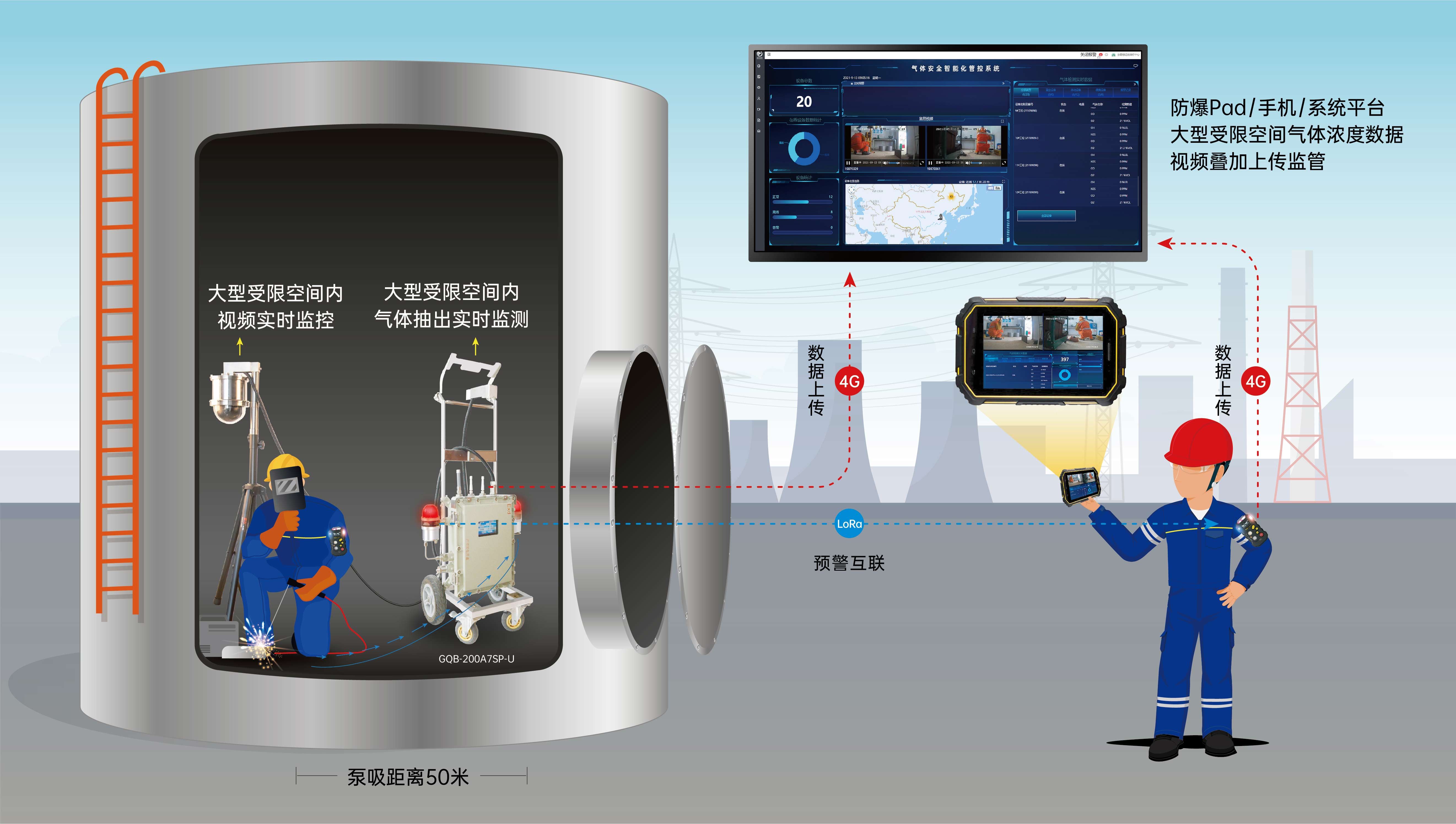 大型受限空间解决方案