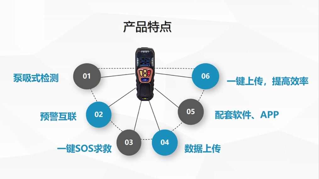 特殊作业化验室分析解决方案